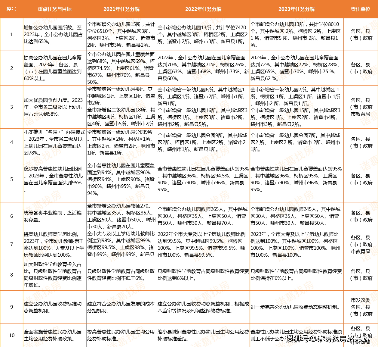 互联网信息服务 第1151页