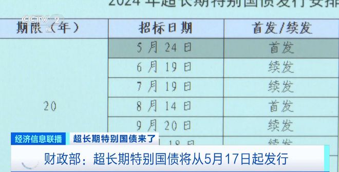 财政部，发行超长期特别国债探寻小巷中的宝藏机遇