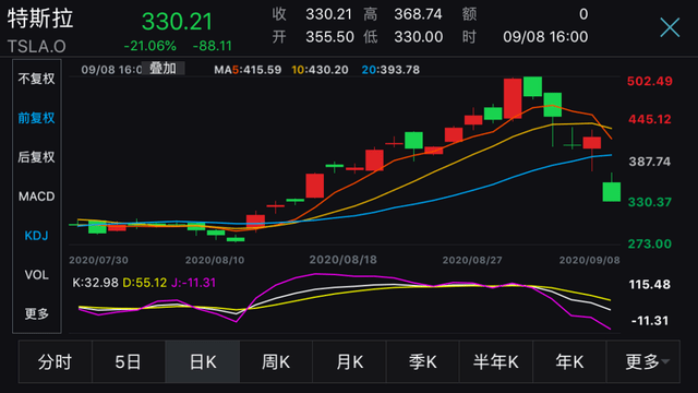 特斯拉发布会后股价下跌引发市场关注，股市调整背后的学习机会与成长契机