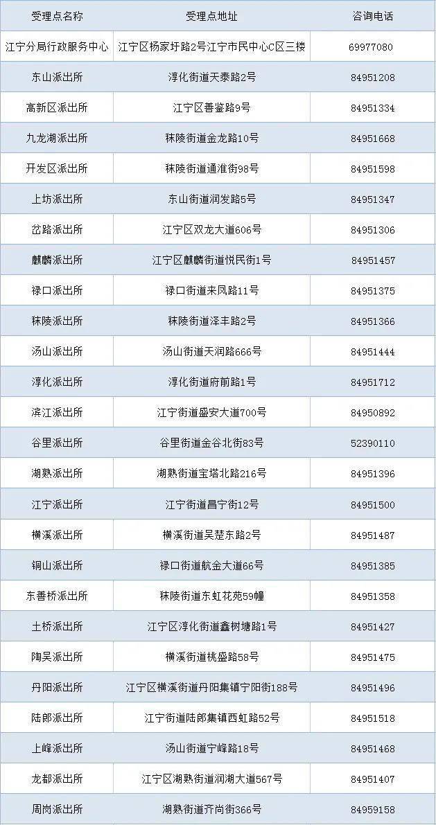 互联网服务 第1182页