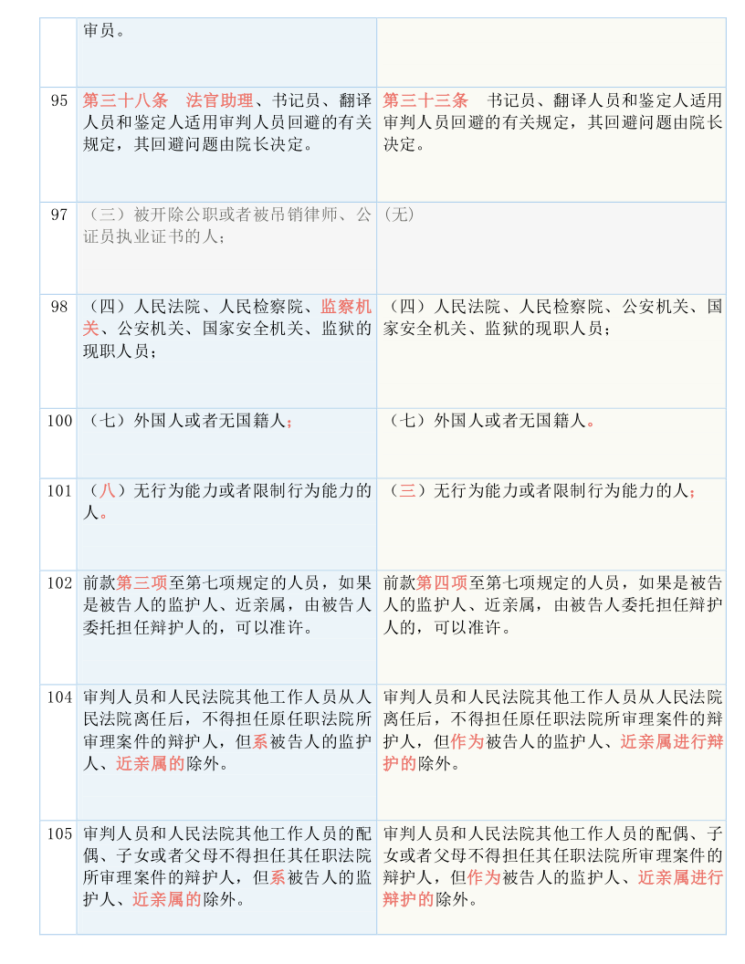 互联网信息服务 第1135页