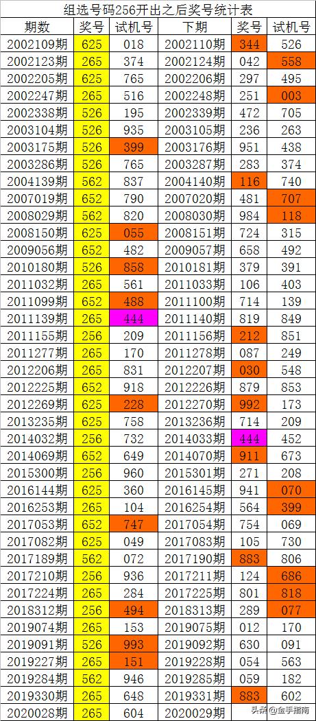 新澳门彩历史开奖结果走势图,热门解答解释落实_粉丝集96.214