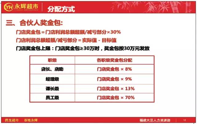 互联网服务 第1152页