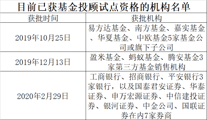 互联网信息服务 第1152页