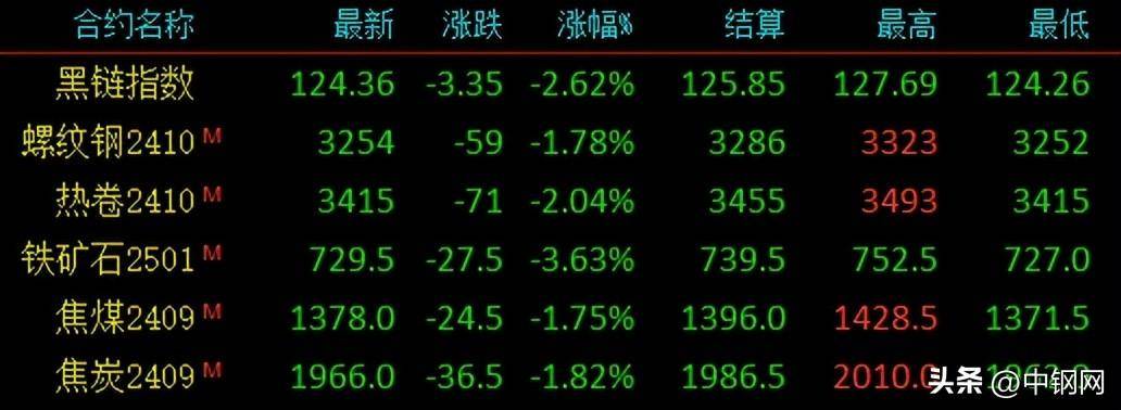 今日钢材价格最新动态，洞悉市场走势，把握商机！