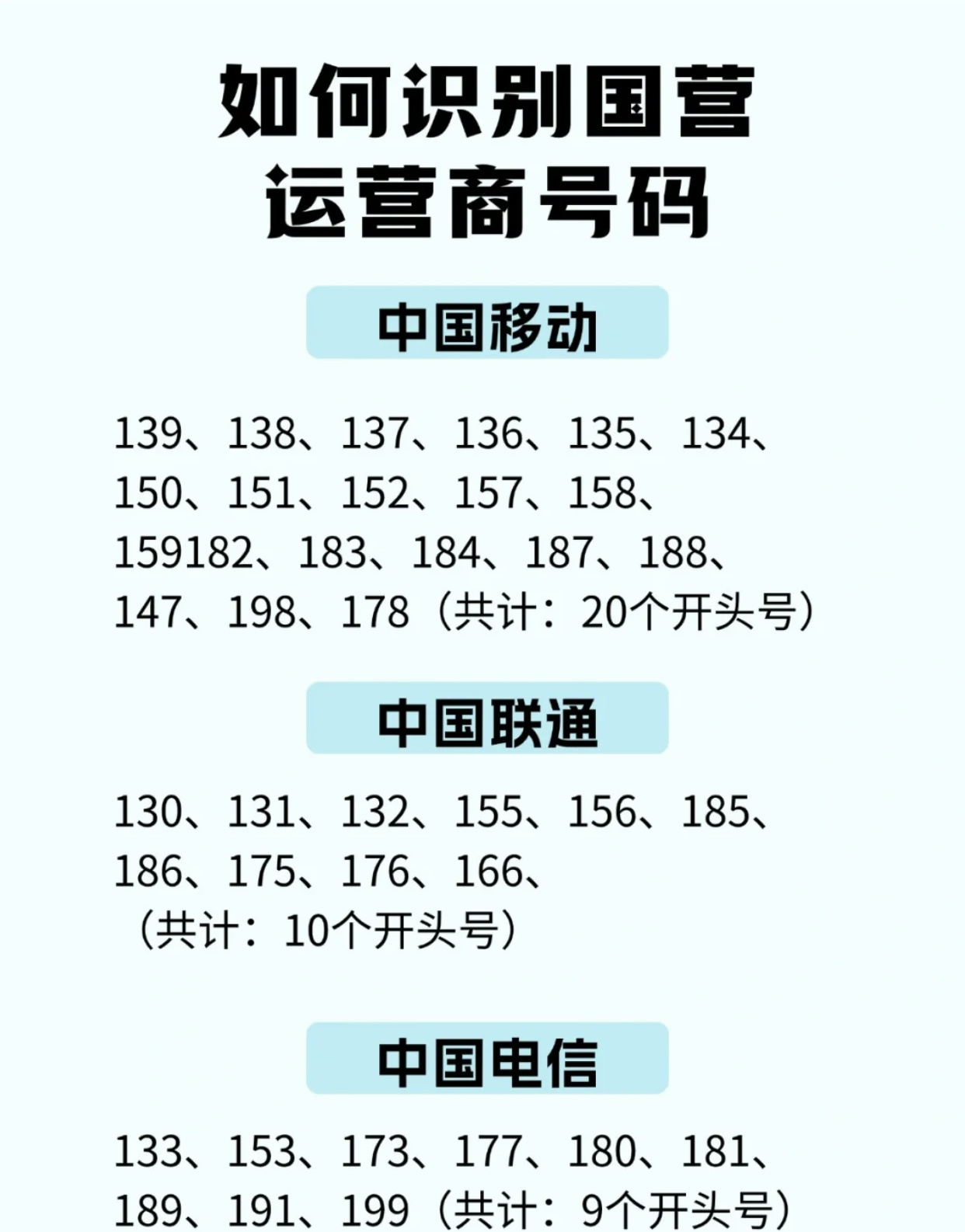 电信最新号段揭秘，奇妙一天中的新体验