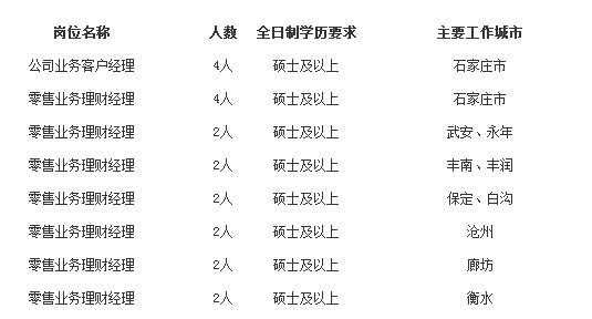 内丘招聘网最新招聘信息及观点论述
