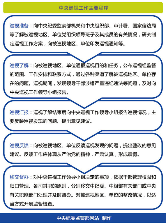 两位中央纪委委员职务对调，深度探讨与解析