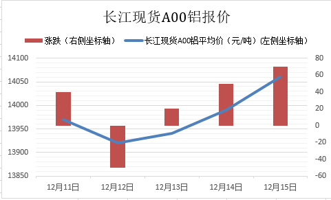 铜今日最新价格揭秘，市场走势、影响因素与行业洞察分析