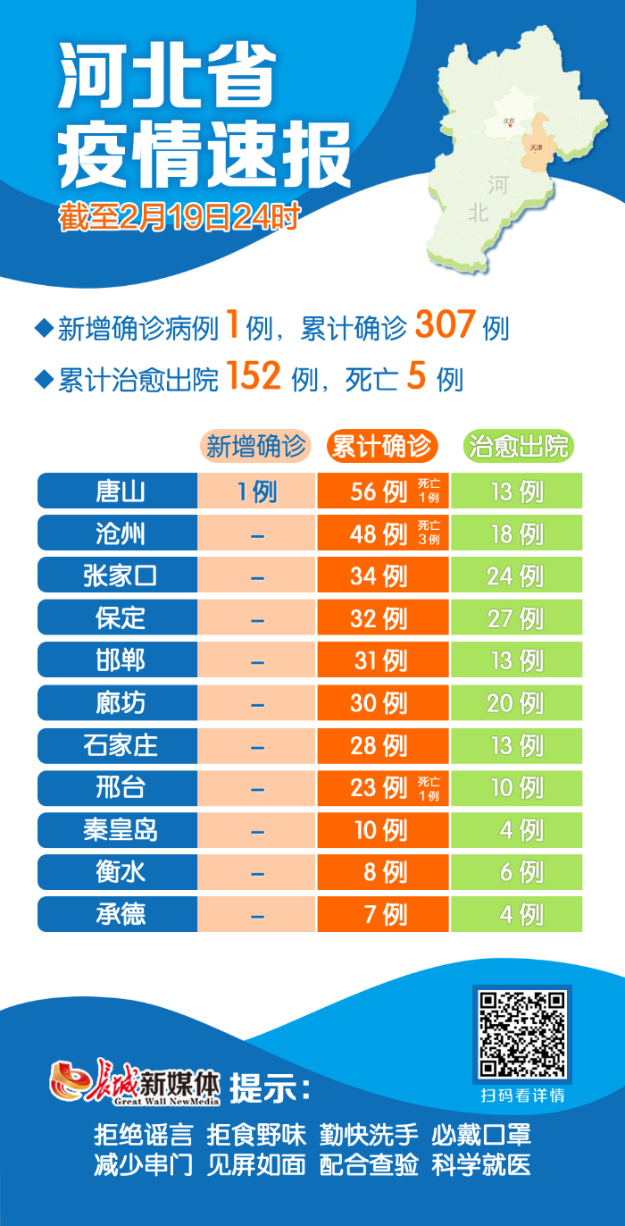 唐山疫情实时更新，最新动态与消息