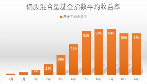 科技引领投资新时代，股票型基金最新排名揭秘
