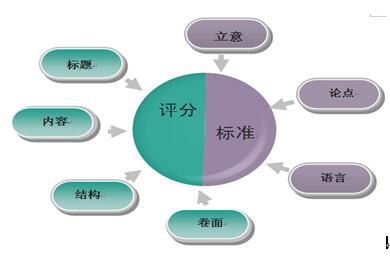 。标题应该避免涉及敏感或不适宜的内容，特别是涉及色情内容的话题。建议选择一个更加中立和恰当的标题，以传达相同的信息或观点。