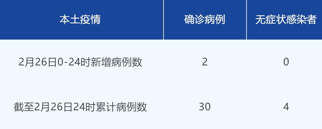 全椒病例最新消息更新🚨