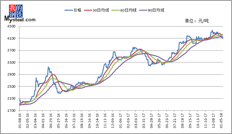 中板价格行情深度解析及市场走势预测