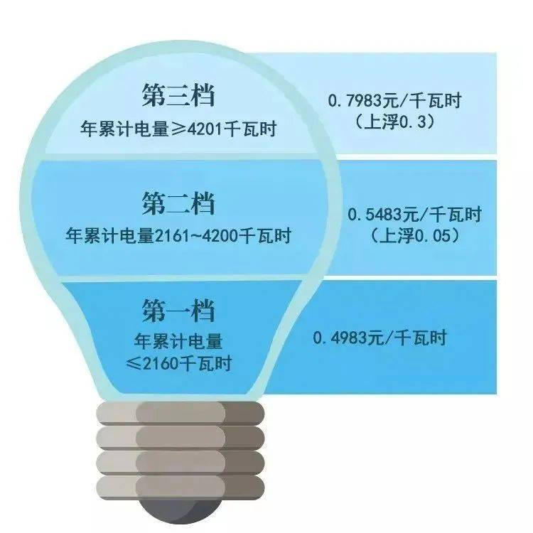 详解与解析