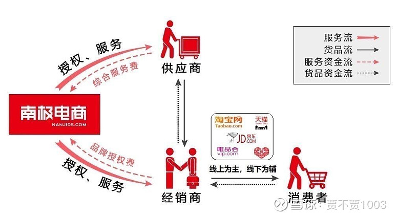 南极电商最新动态更新，最新消息汇总