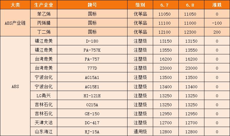 苯乙烯最新价格行情动态及分析