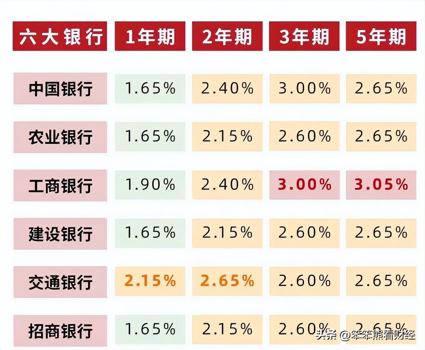 人行最新利率解读，影响与展望，全面洞悉利率变动趋势