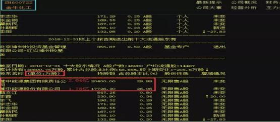 最新牛散持股揭秘，高科技产品投资布局解析