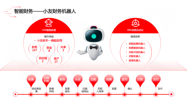 用友最新版，数字化企业管理的新篇章