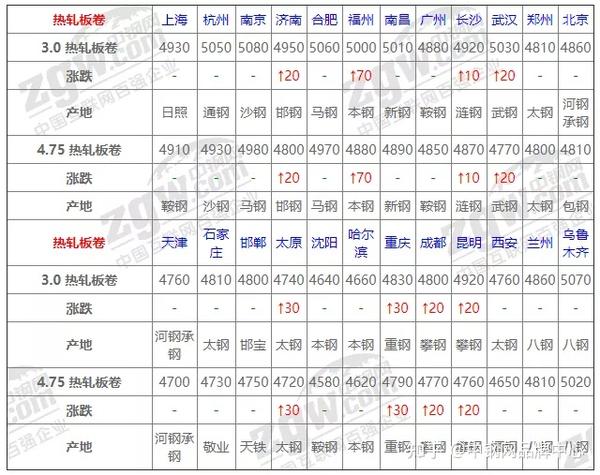 钢铁价格最新行情与小巷特色小店探秘揭秘