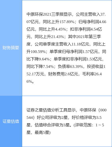 中原环保最新消息,中原环保最新消息🌿🌏