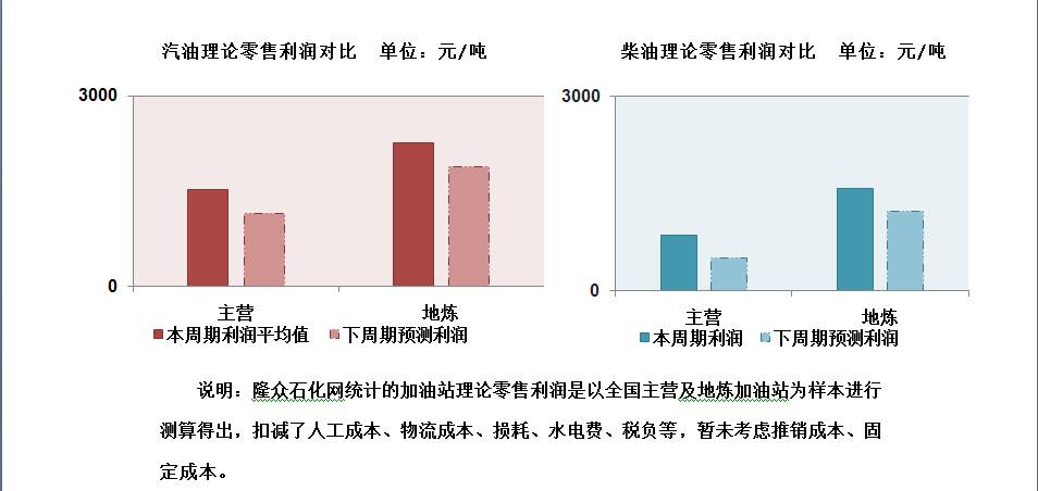 油品调价最新动态，时代变迁下的影响与消息速递