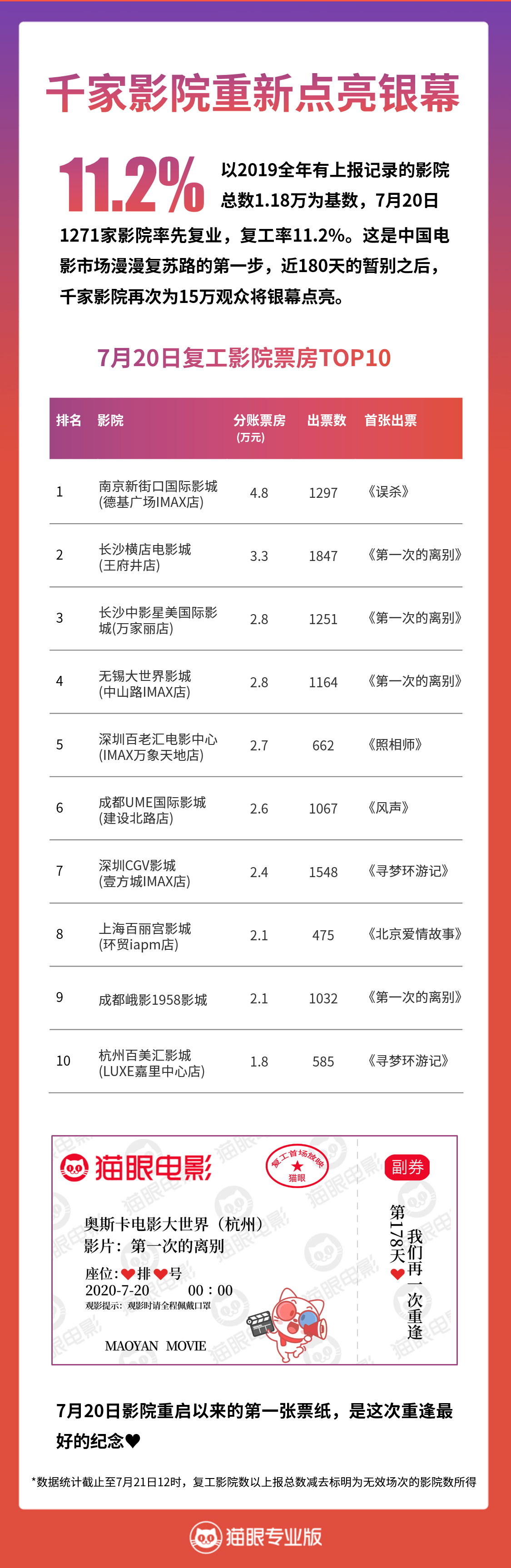 最新电影院排片大放送，精彩片单，不容错过！