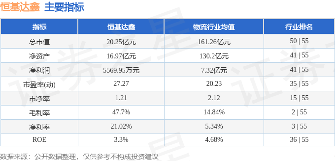 恒基达鑫最新动态，操作指南与技能学习步骤全解析