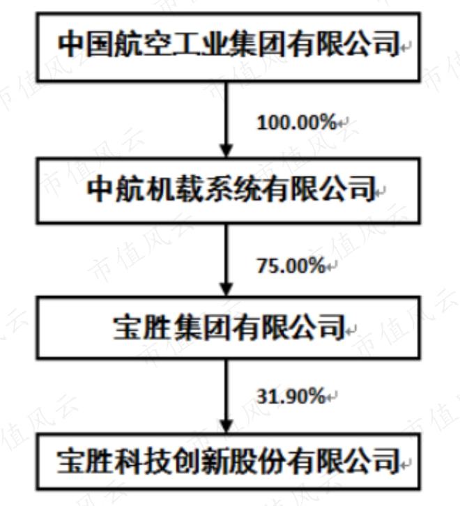 宝胜股份最新动态，铸就辉煌，展望未来之路