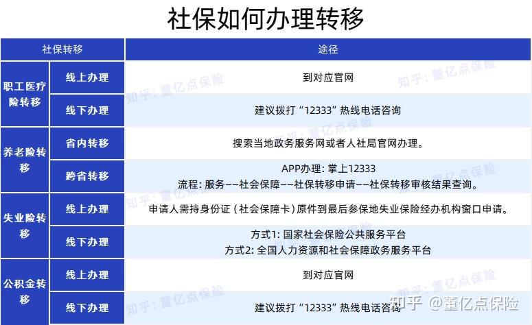 社保全国联网最新动态，全面解读未来社保走向🔥