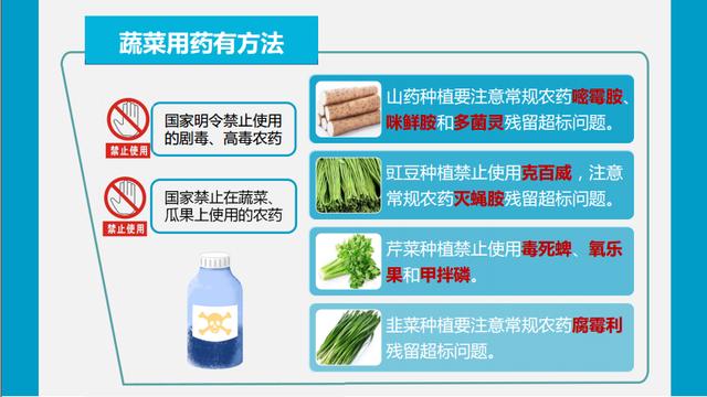 高科技产品介绍