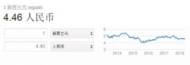 新西兰最新汇率揭秘，金融动态不容错过！