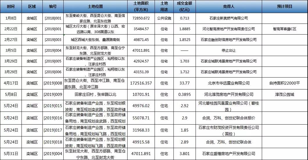 藁城房地产市场最新动态探索