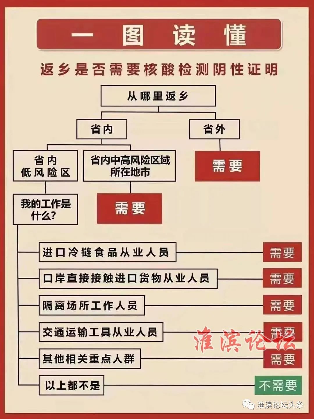 淮滨最新疫情详细步骤指南及防控措施更新通知