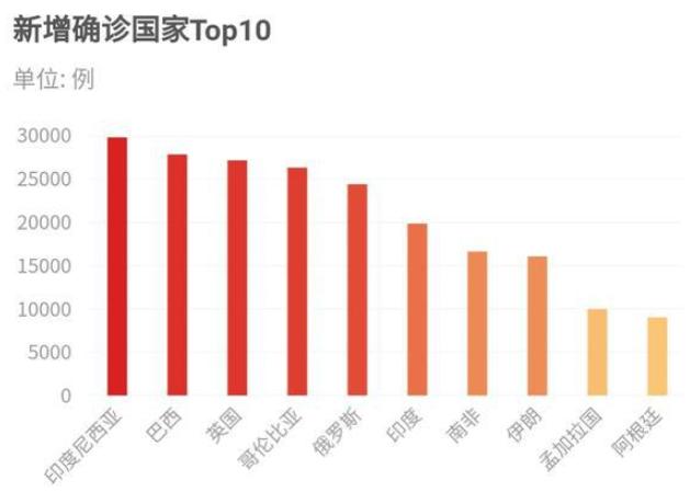 全球抗击新冠病毒进展与挑战，最新疫情消息（十月更新）