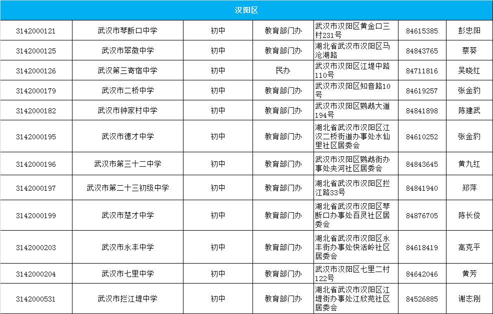 武汉最新疫情消息及获取指南