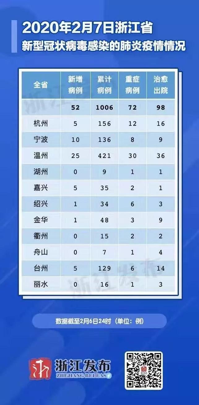 浙江小城温馨确诊故事