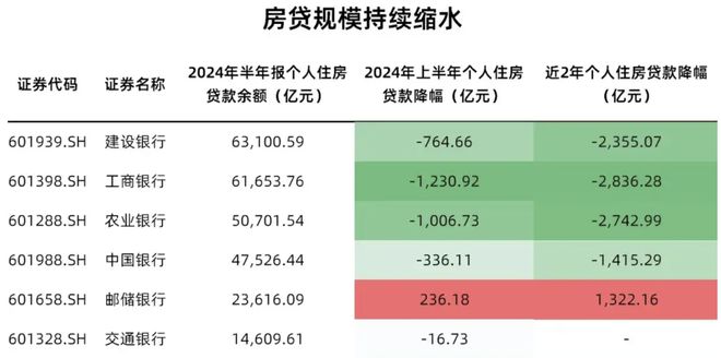 最新利息调整深度分析与影响阐述，市场反应与未来趋势探讨