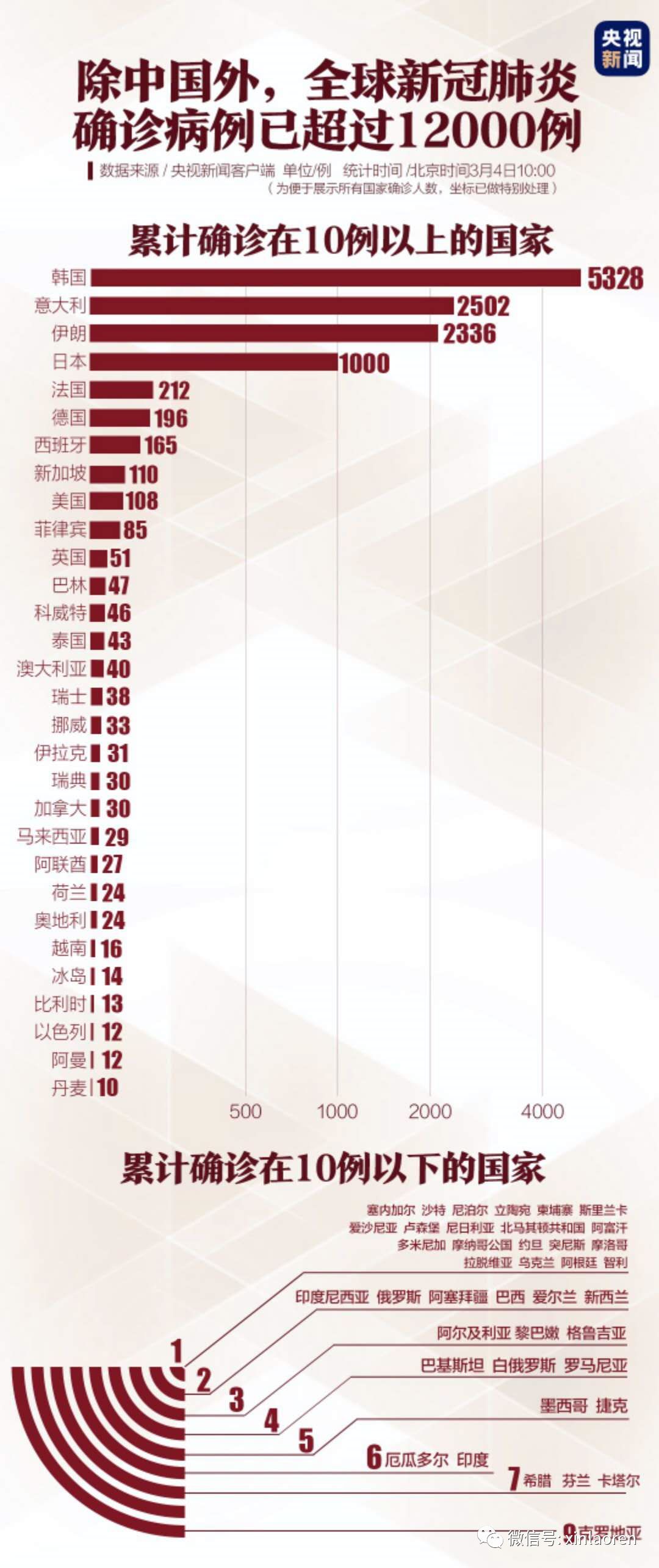 全球疫情动态与中国防控策略调整最新报道