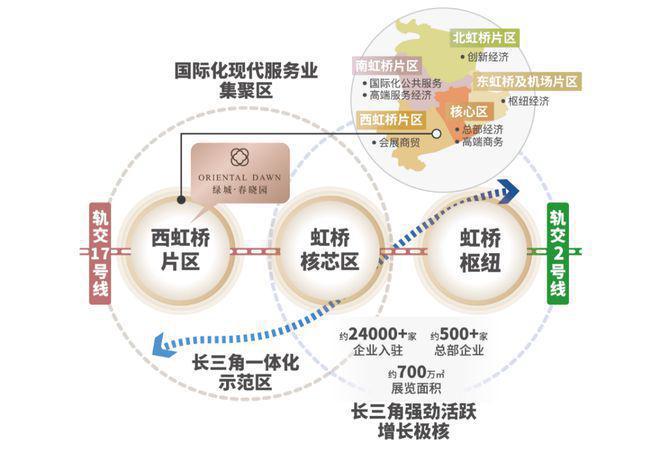 虹桥最新发展动态，揭秘当下进展与未来展望