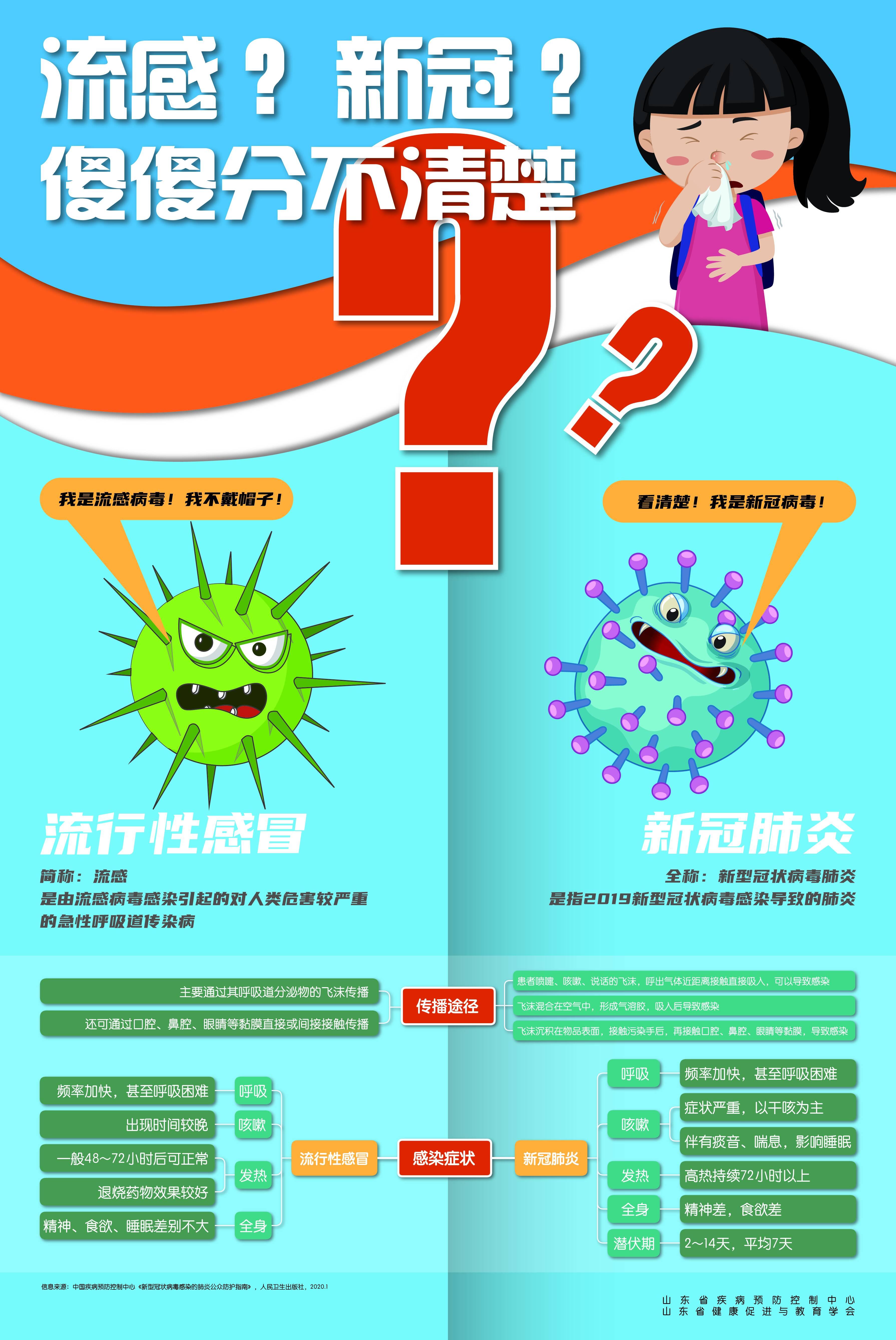 最新流感源头研究，探索变化中的学习，自信与成就感的源头