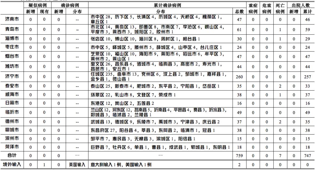 南宁最新病例，多方观点下的深度探讨与交织
