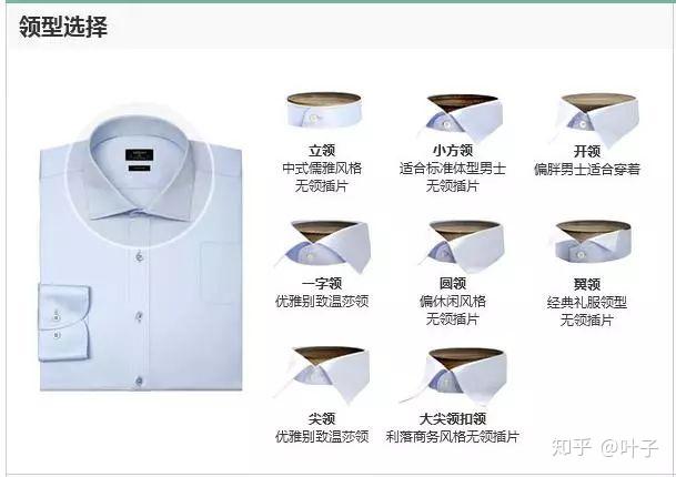 最新领型深度论述
