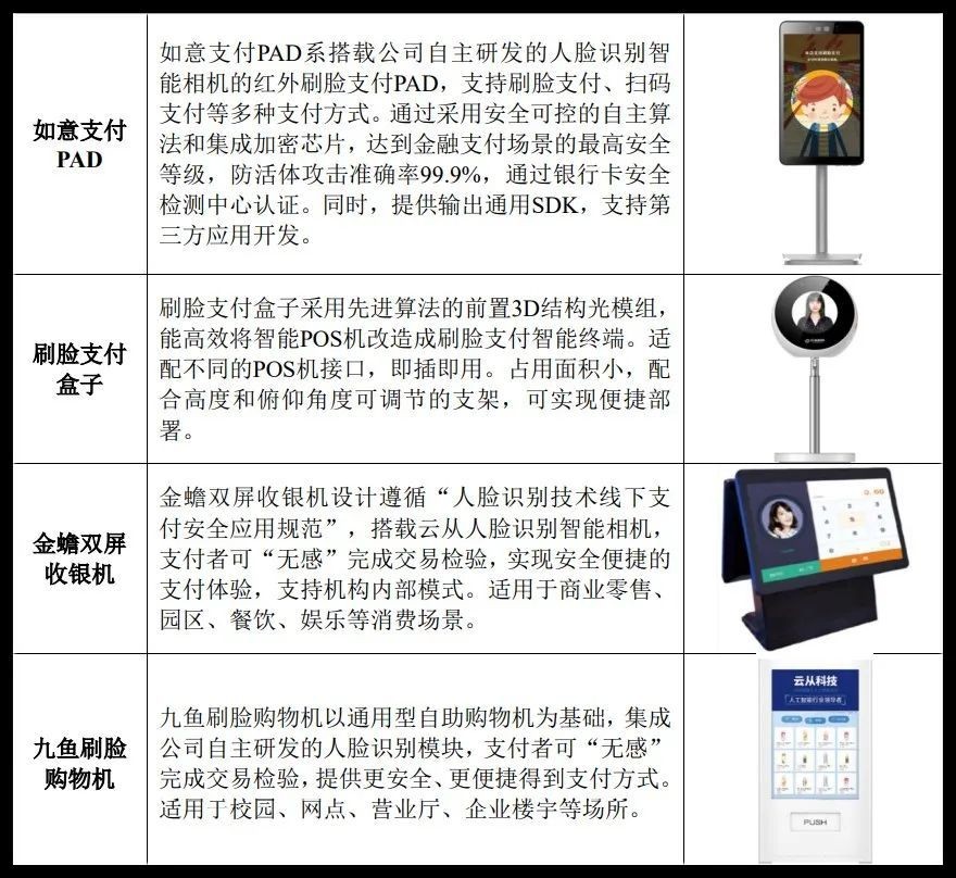 云如意最新高科技产品介绍及特点解析