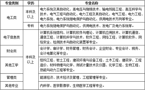 洛阳电工招聘最新消息更新！