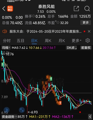 泰胜风能最新动态🌟