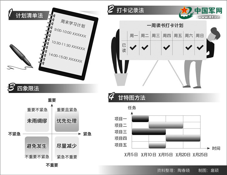 路得记最新讲章，任务完成与技能学习步骤指南