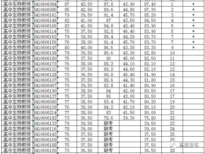 高密今日最新招聘信息汇总