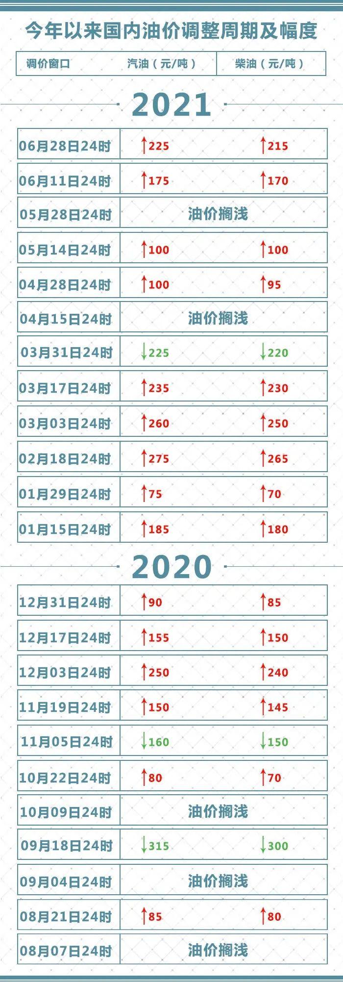 哈尔滨最新油价动态及趋势分析